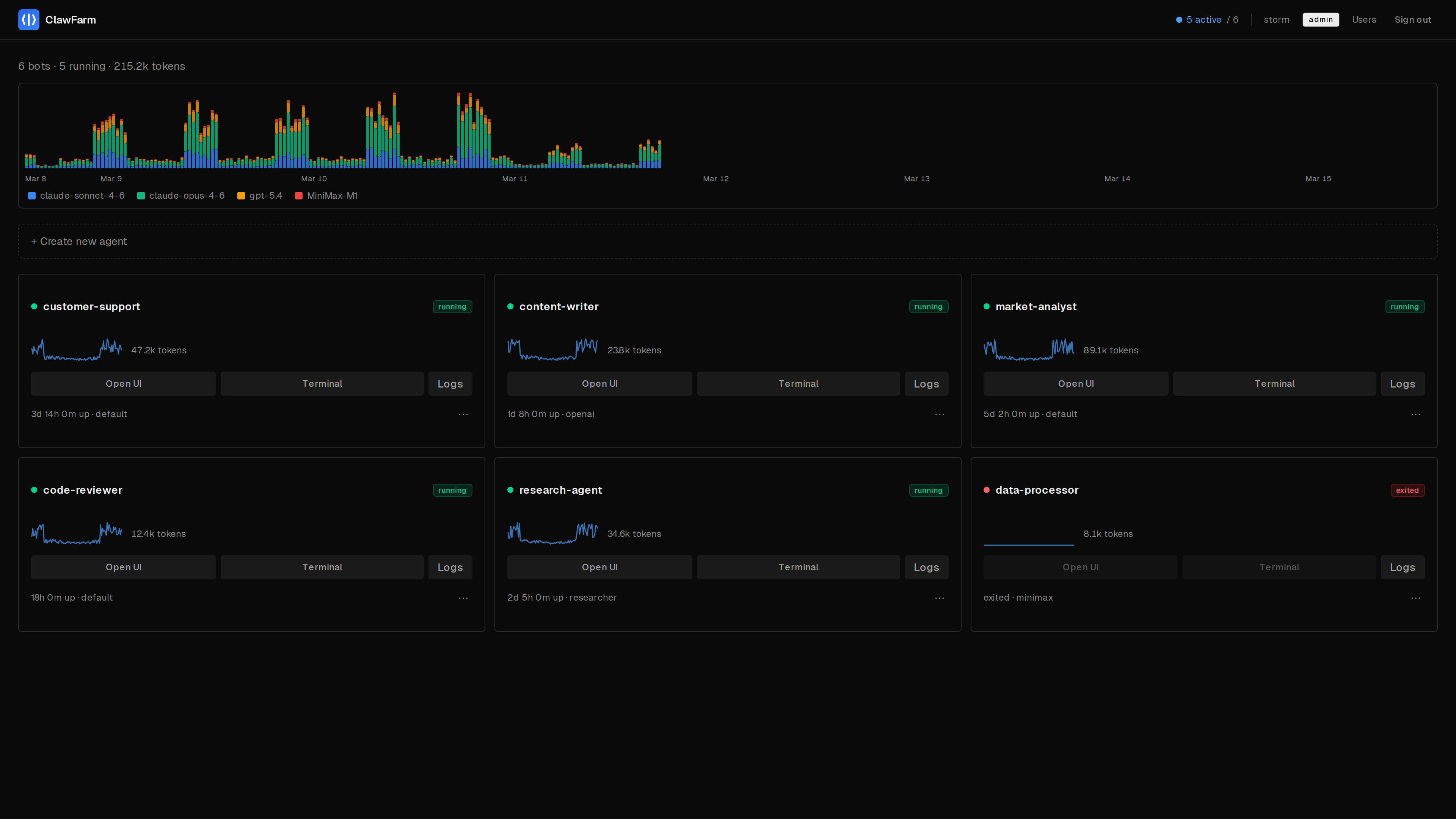 ClawFarm dashboard showing a fleet of running AI agents with token usage chart and sparklines